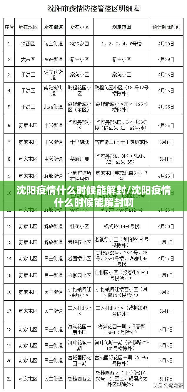 沈阳疫情什么时候能解封/沈阳疫情什么时候能解封啊