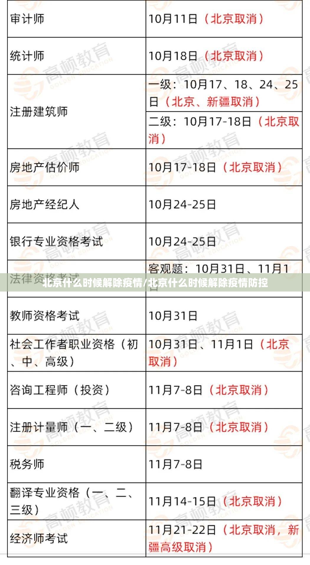 北京什么时候解除疫情/北京什么时候解除疫情防控