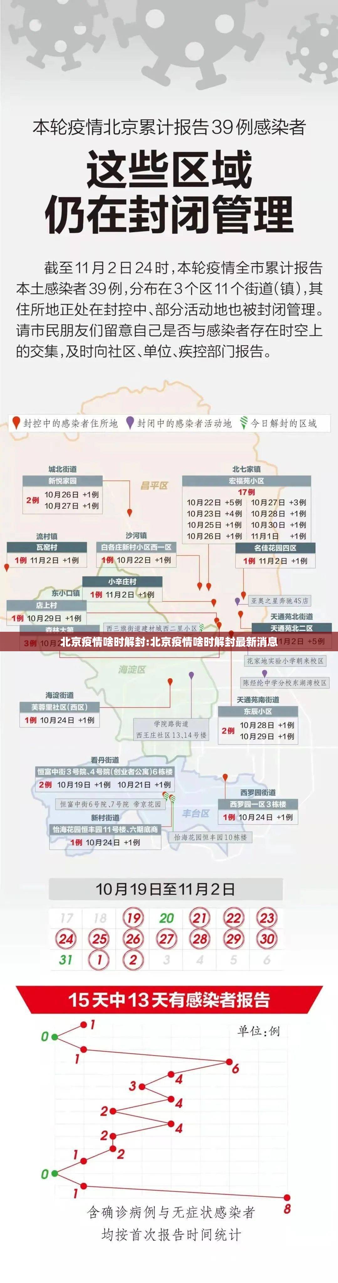 北京疫情啥时解封:北京疫情啥时解封最新消息