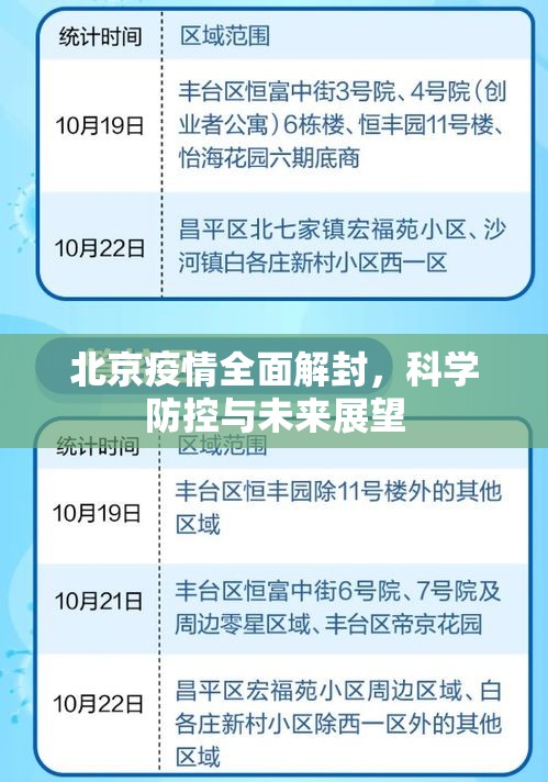 北京疫情全面解封，科学防控与未来展望