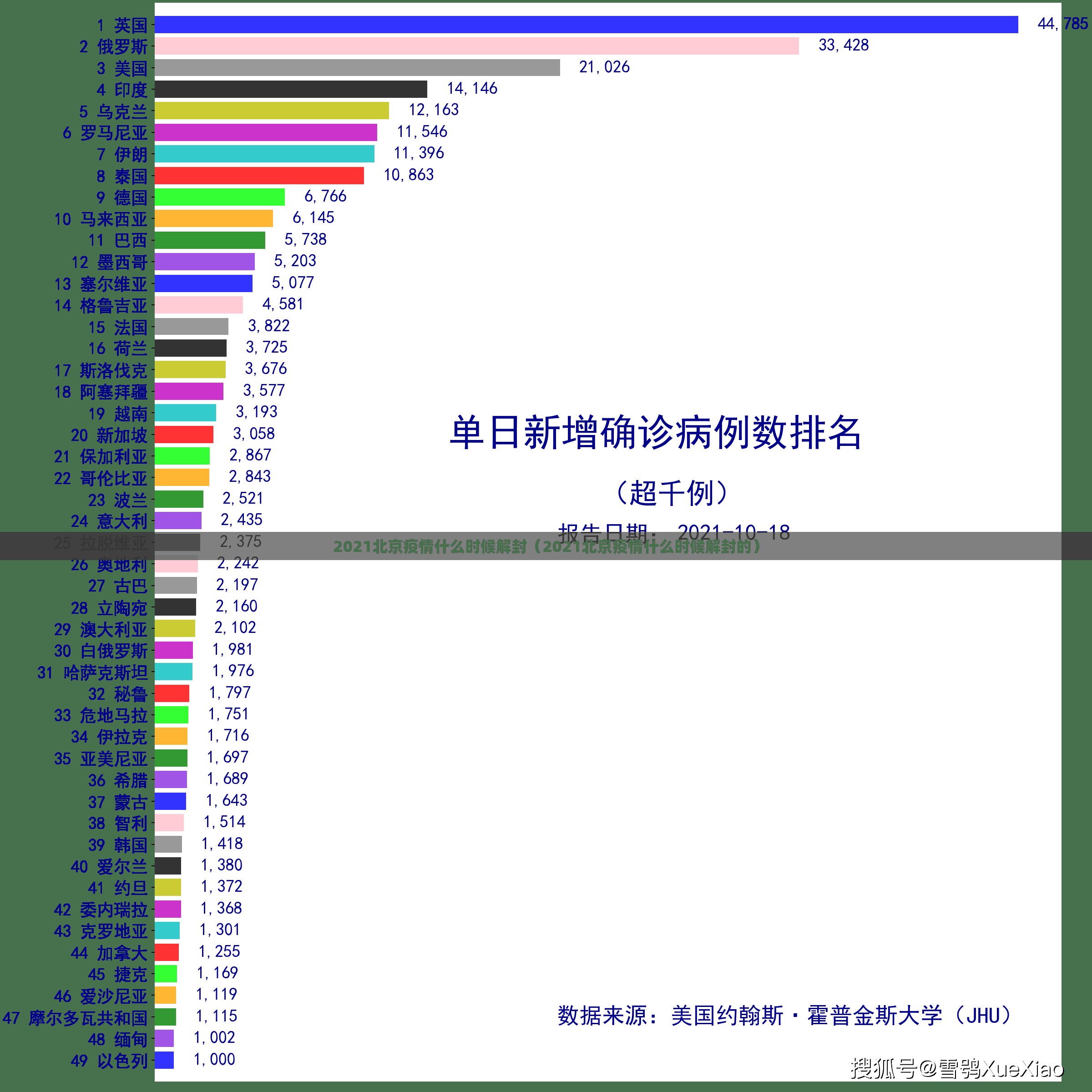 2021北京疫情什么时候解封（2021北京疫情什么时候解封的）