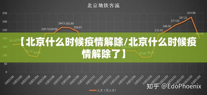 【北京什么时候疫情解除/北京什么时候疫情解除了】