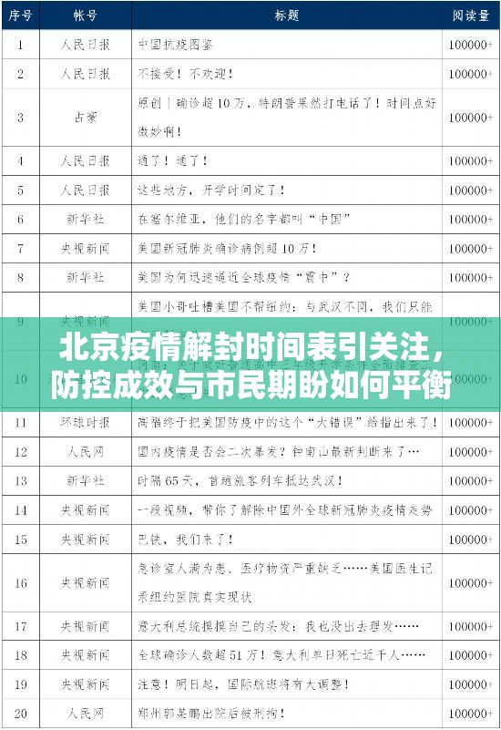 北京疫情解封时间表引关注，防控成效与市民期盼如何平衡？