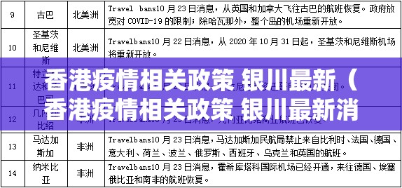香港疫情相关政策 银川最新（香港疫情相关政策 银川最新消息）
