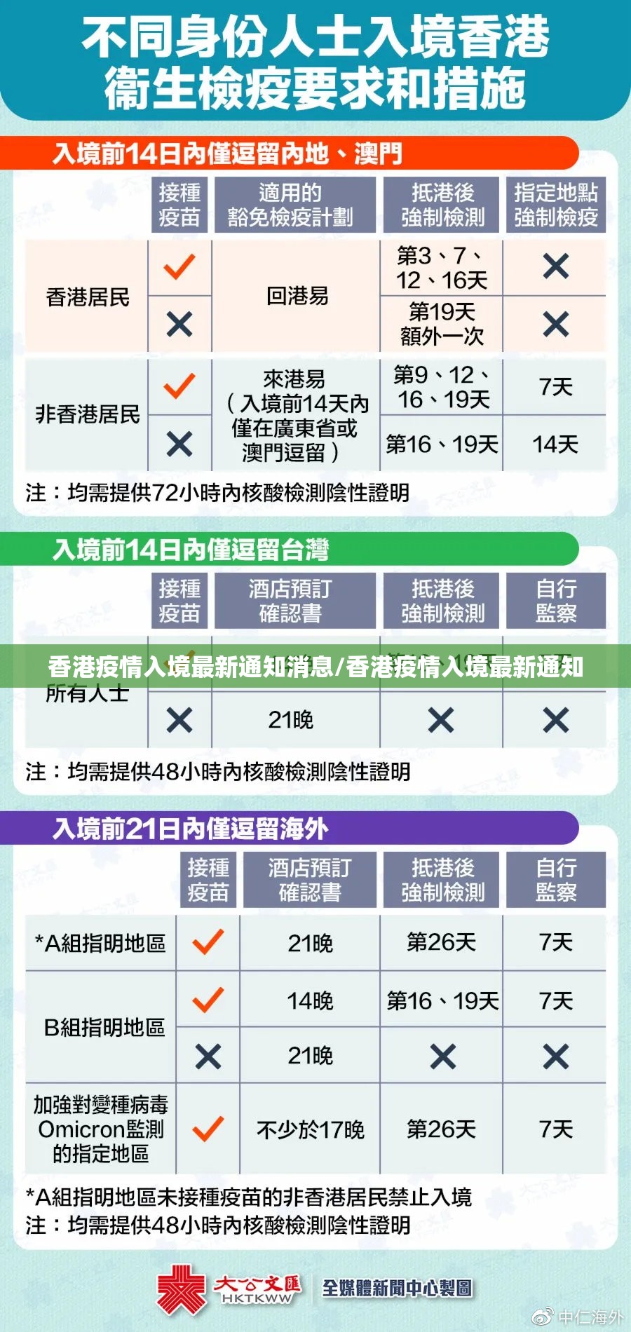 香港疫情入境最新通知消息/香港疫情入境最新通知