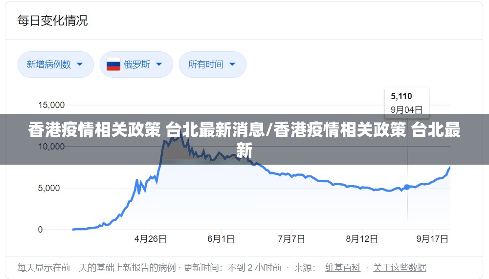 香港疫情相关政策 台北最新消息/香港疫情相关政策 台北最新