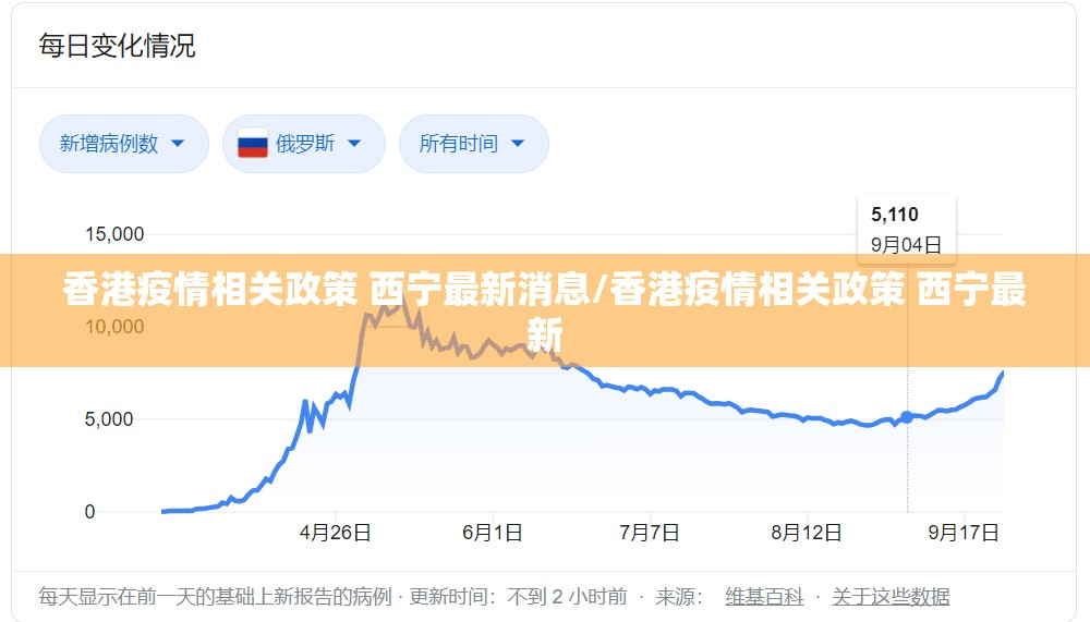 香港疫情相关政策 西宁最新消息/香港疫情相关政策 西宁最新