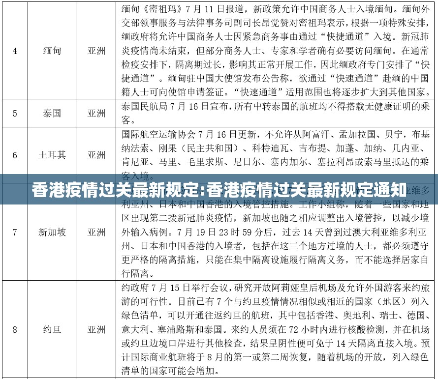 香港疫情过关最新规定:香港疫情过关最新规定通知