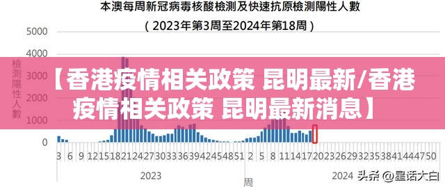 【香港疫情相关政策 昆明最新/香港疫情相关政策 昆明最新消息】