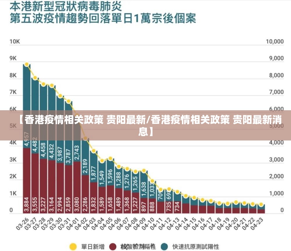 【香港疫情相关政策 贵阳最新/香港疫情相关政策 贵阳最新消息】