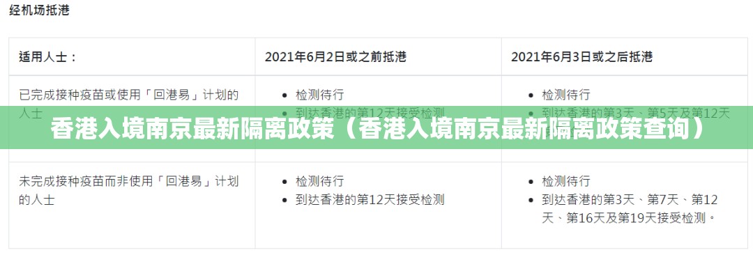 香港入境南京最新隔离政策（香港入境南京最新隔离政策查询）