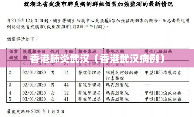 香港肺炎武汉（香港武汉病例）