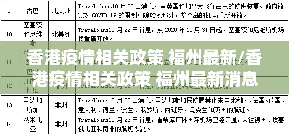 香港疫情相关政策 福州最新/香港疫情相关政策 福州最新消息