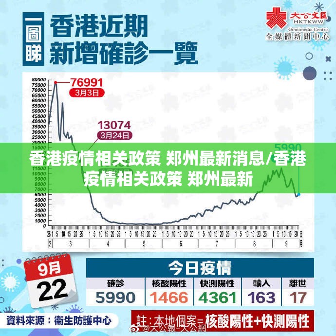 香港疫情相关政策 郑州最新消息/香港疫情相关政策 郑州最新