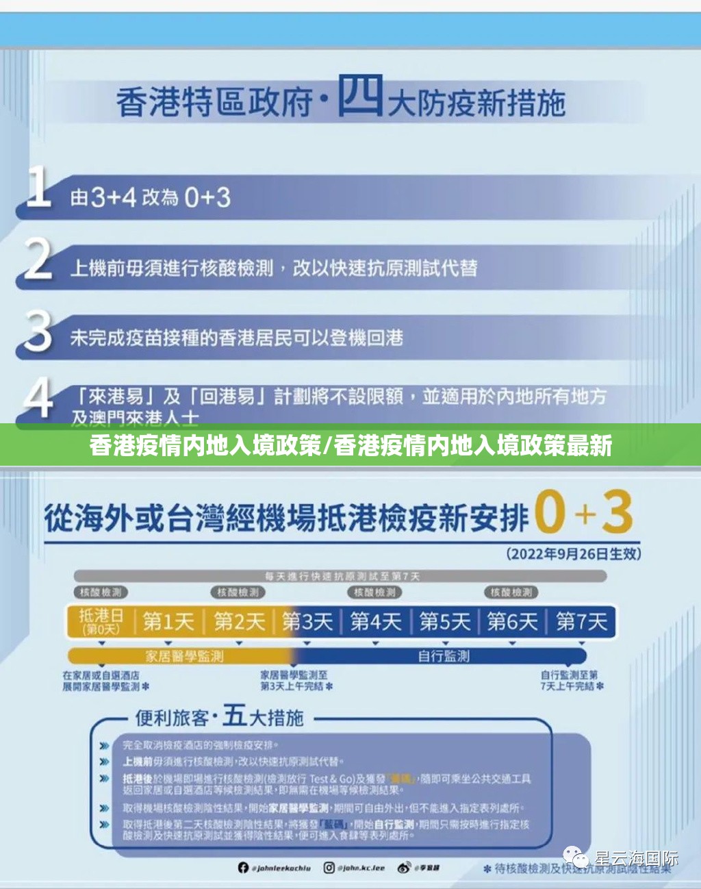 香港疫情内地入境政策/香港疫情内地入境政策最新