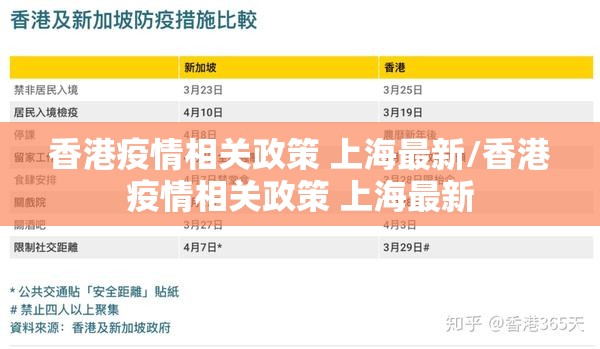 香港疫情相关政策 上海最新/香港疫情相关政策 上海最新