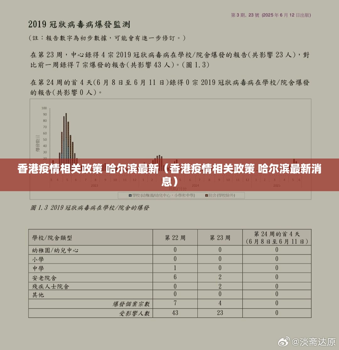 香港疫情相关政策 哈尔滨最新（香港疫情相关政策 哈尔滨最新消息）