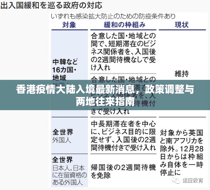 香港疫情大陆入境最新消息，政策调整与两地往来指南