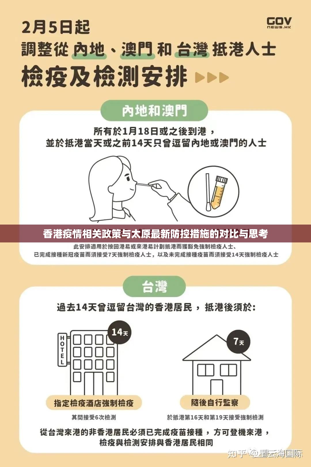 香港疫情相关政策与太原最新防控措施的对比与思考
