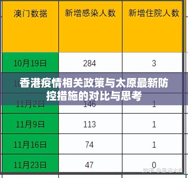 香港疫情相关政策与太原最新防控措施的对比与思考