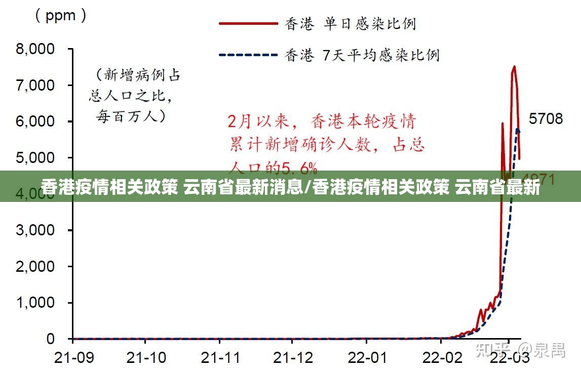 香港疫情相关政策 云南省最新消息/香港疫情相关政策 云南省最新