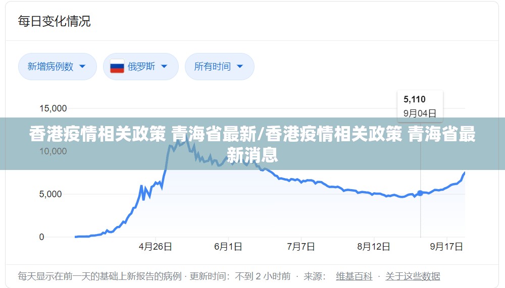 香港疫情相关政策 青海省最新/香港疫情相关政策 青海省最新消息