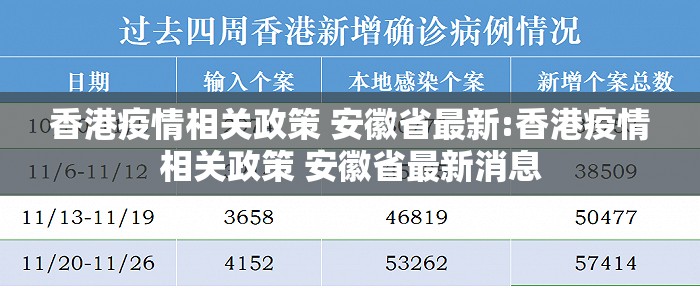 香港疫情相关政策 安徽省最新:香港疫情相关政策 安徽省最新消息
