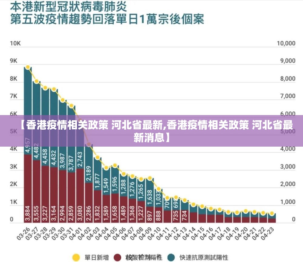 【香港疫情相关政策 河北省最新,香港疫情相关政策 河北省最新消息】
