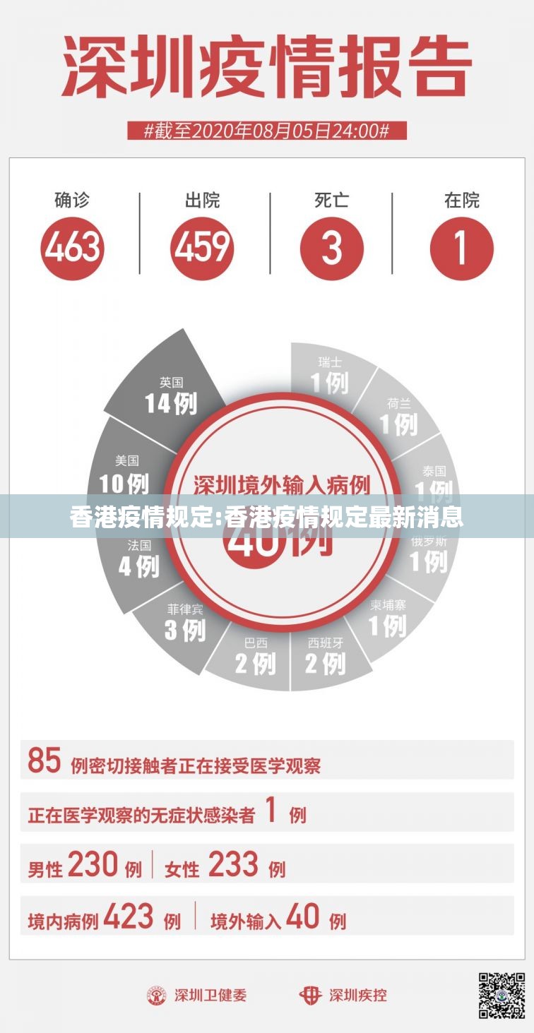 香港疫情规定:香港疫情规定最新消息