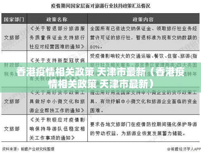 香港疫情相关政策 天津市最新（香港疫情相关政策 天津市最新）