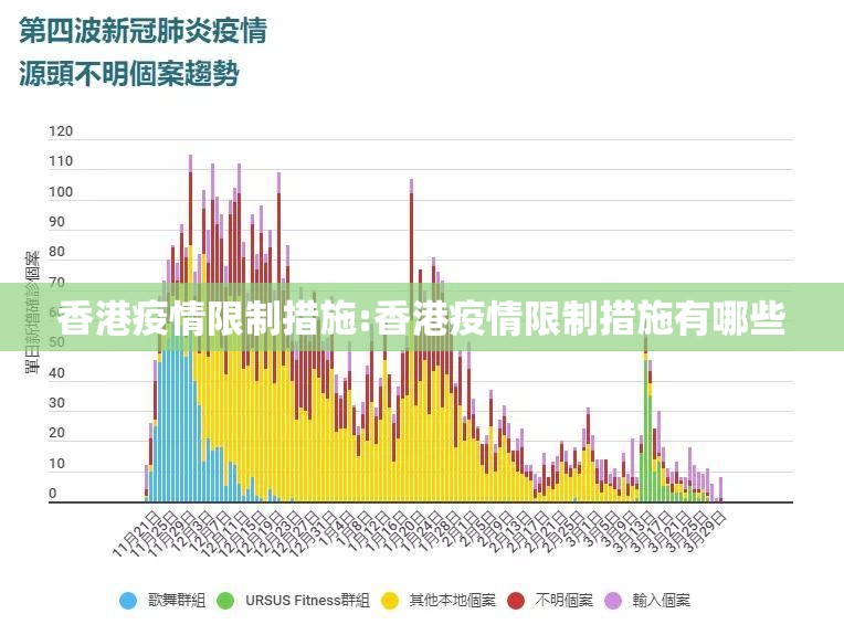 香港疫情限制措施:香港疫情限制措施有哪些