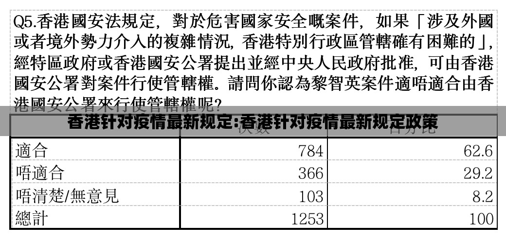 香港针对疫情最新规定:香港针对疫情最新规定政策