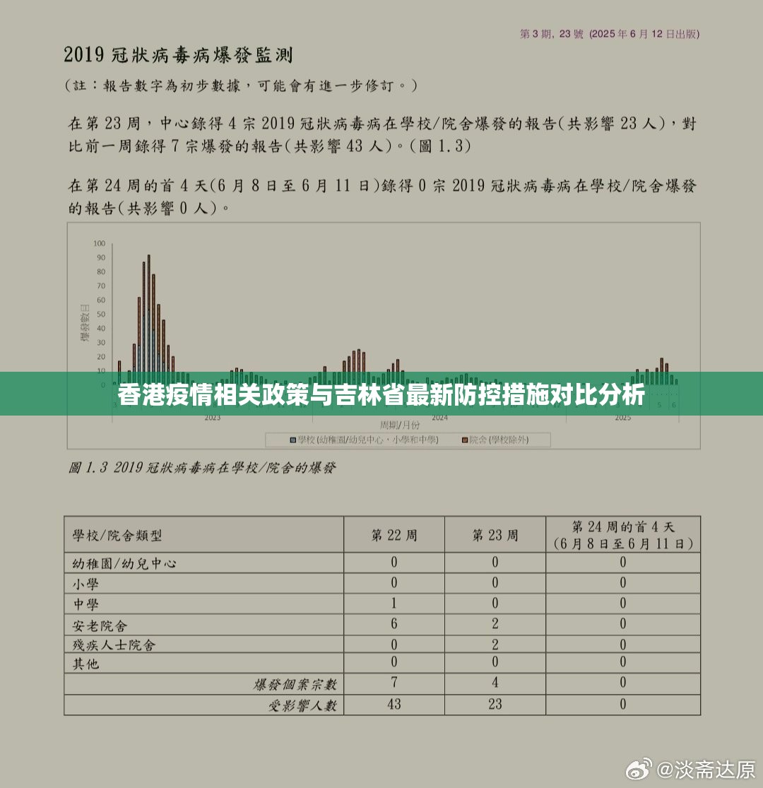 香港疫情相关政策与吉林省最新防控措施对比分析