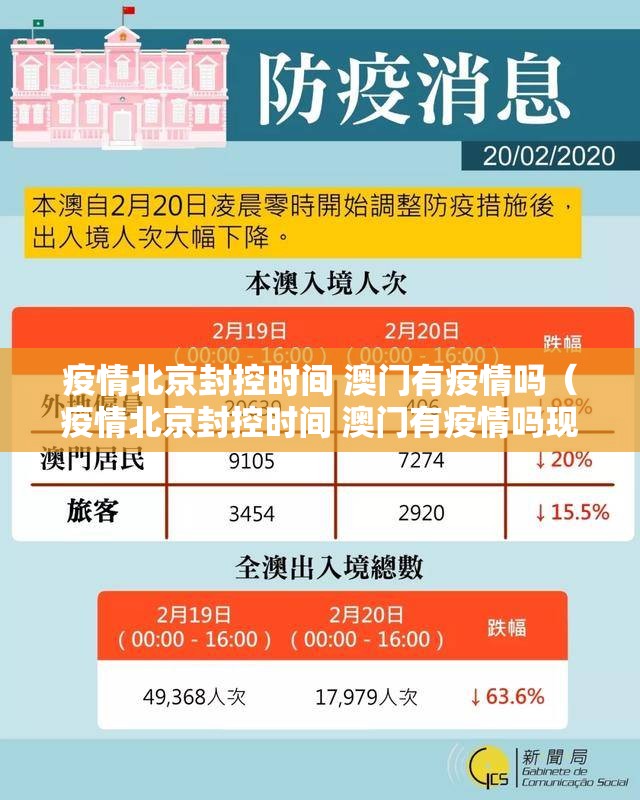 疫情北京封控时间 澳门有疫情吗（疫情北京封控时间 澳门有疫情吗现在）