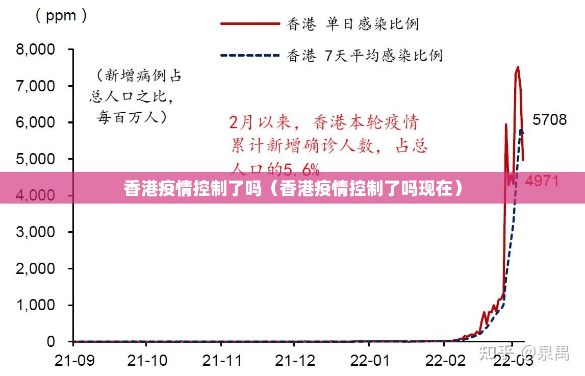 香港疫情控制了吗（香港疫情控制了吗现在）