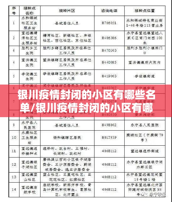 银川疫情封闭的小区有哪些名单/银川疫情封闭的小区有哪些