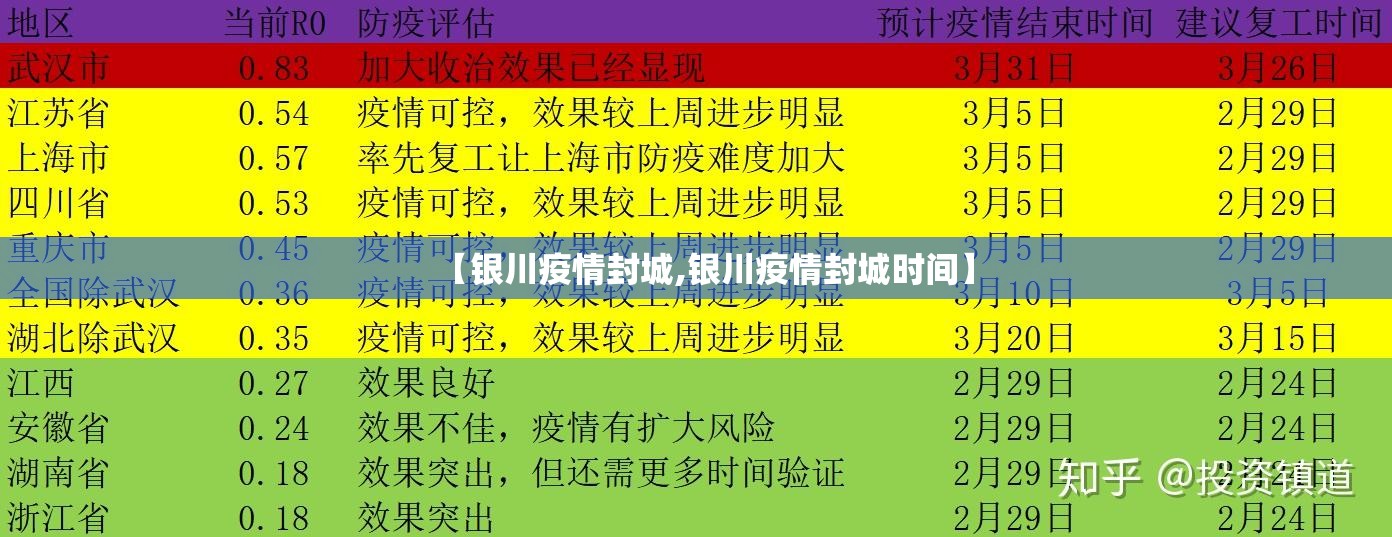 【银川疫情封城,银川疫情封城时间】
