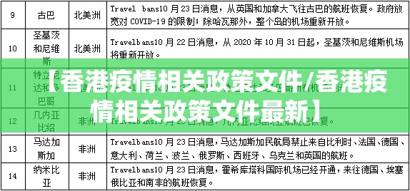 【香港疫情相关政策文件/香港疫情相关政策文件最新】