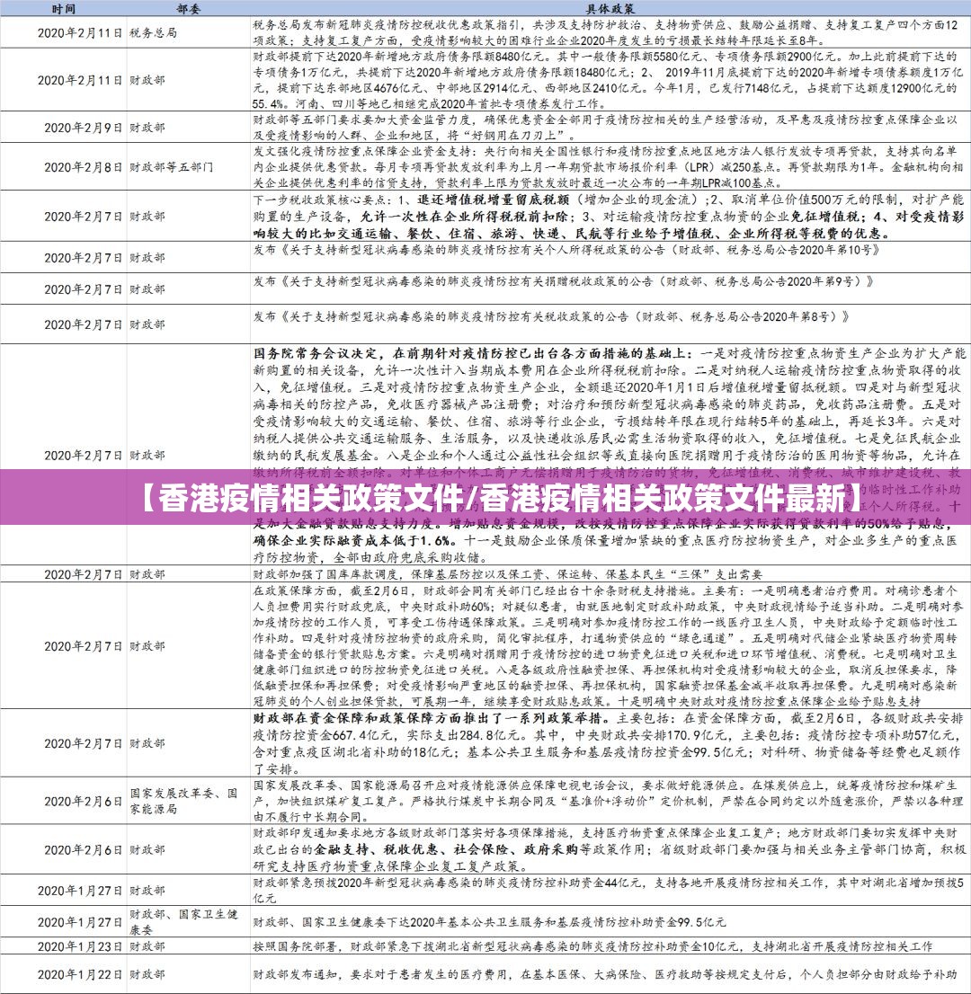 【香港疫情相关政策文件/香港疫情相关政策文件最新】