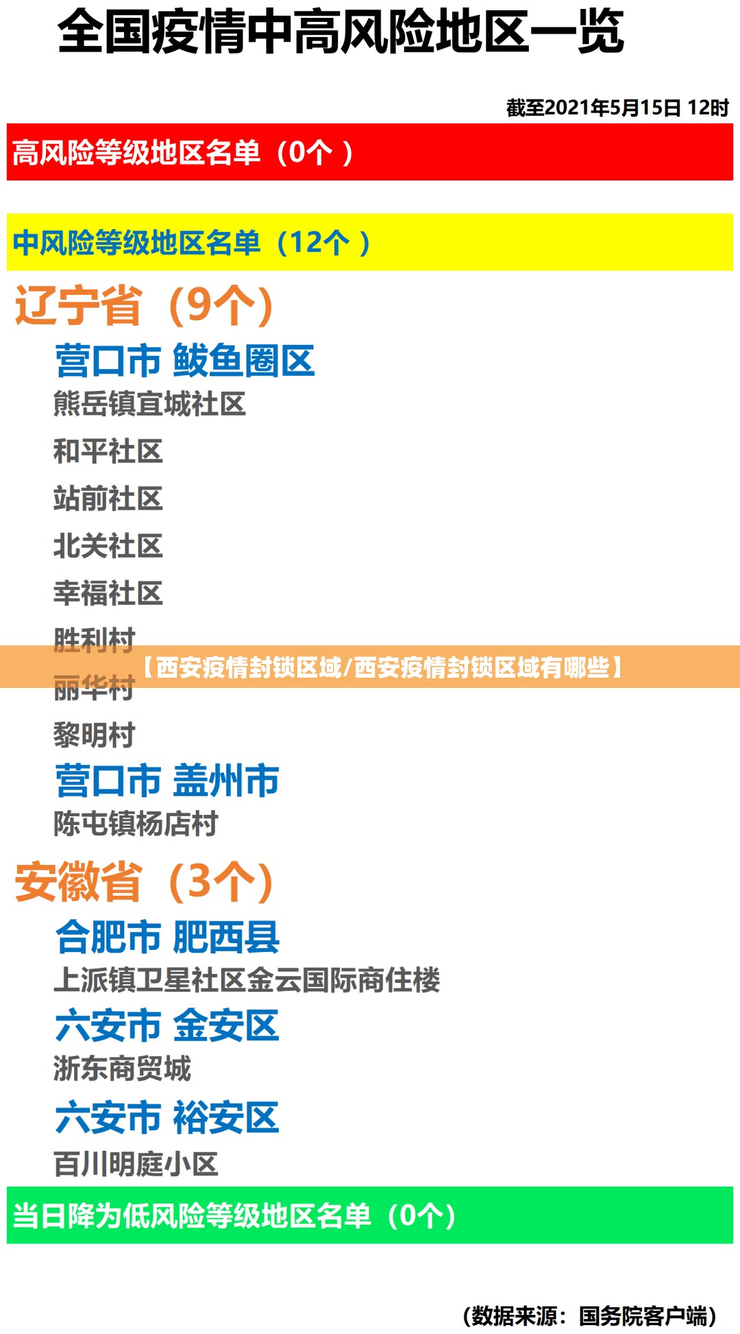 【西安疫情封锁区域/西安疫情封锁区域有哪些】