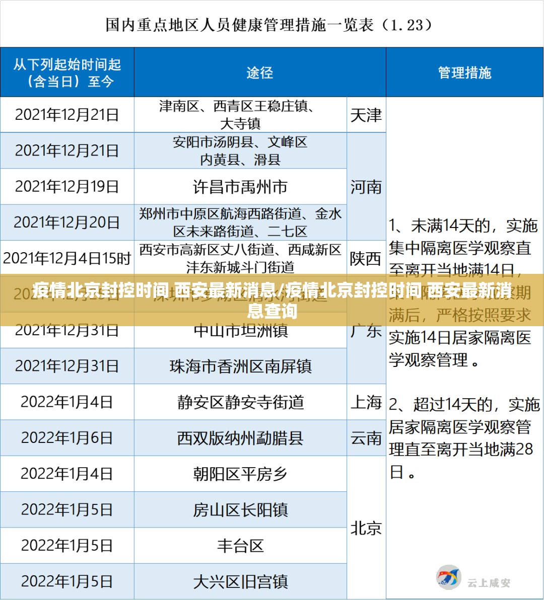 疫情北京封控时间 西安最新消息/疫情北京封控时间 西安最新消息查询