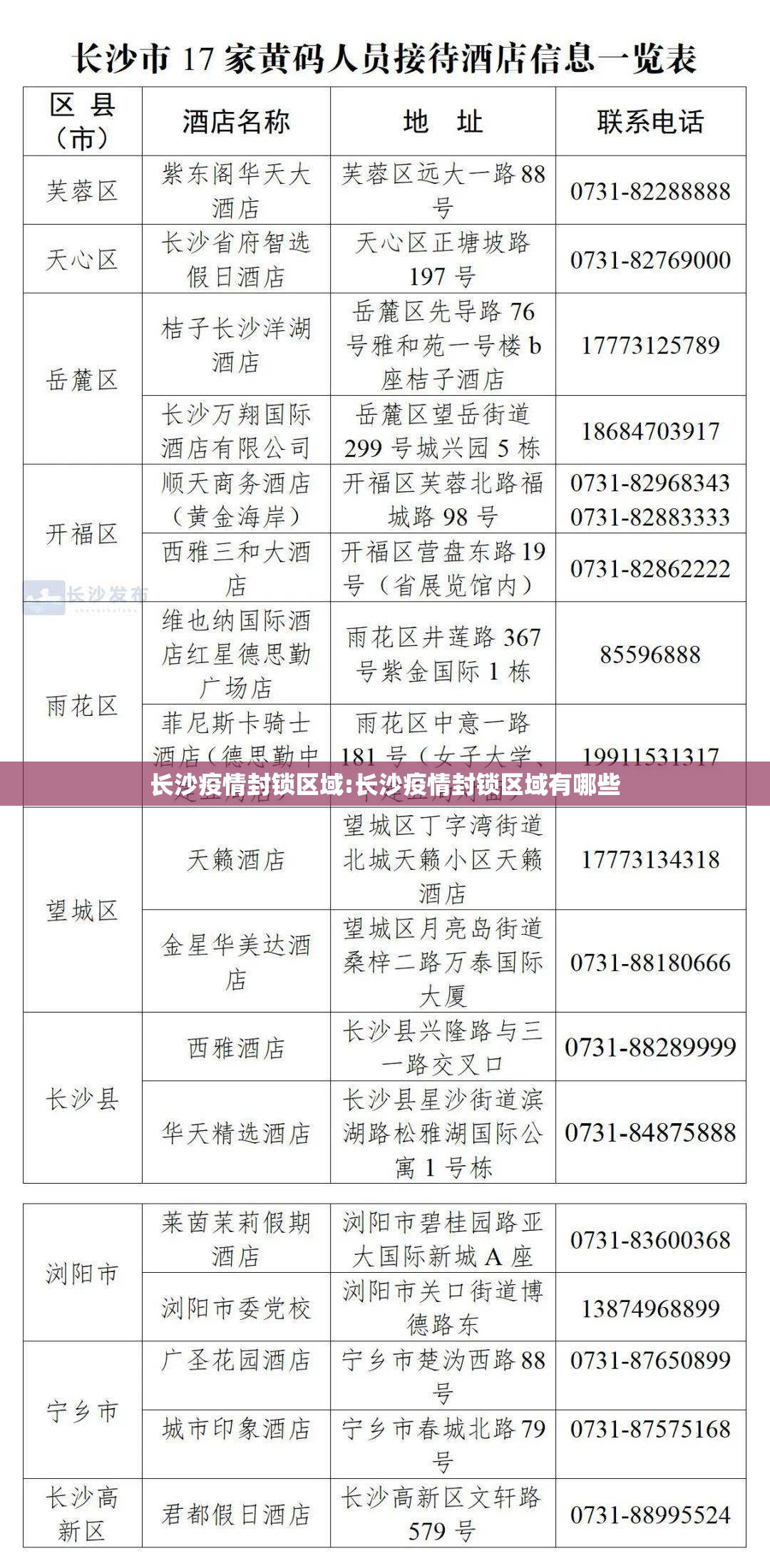 长沙疫情封锁区域:长沙疫情封锁区域有哪些