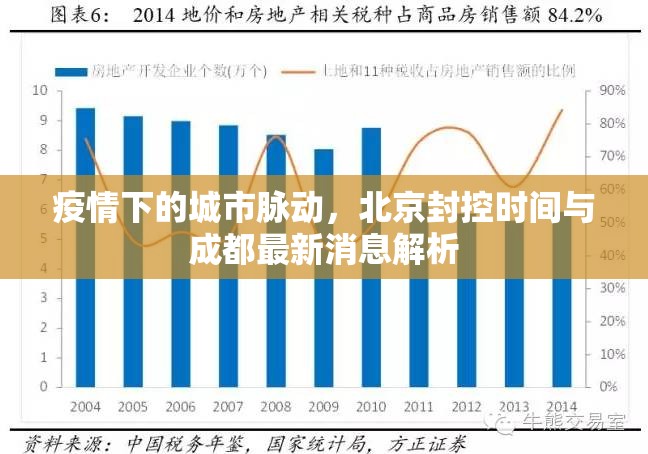 疫情下的城市脉动，北京封控时间与成都最新消息解析
