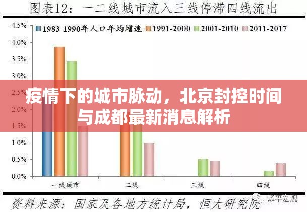 疫情下的城市脉动，北京封控时间与成都最新消息解析