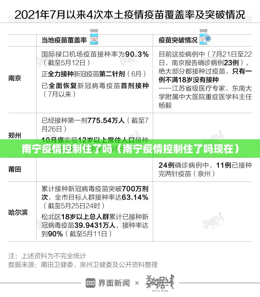 南宁疫情控制住了吗（南宁疫情控制住了吗现在）