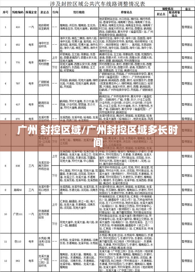 广州 封控区域/广州封控区域多长时间
