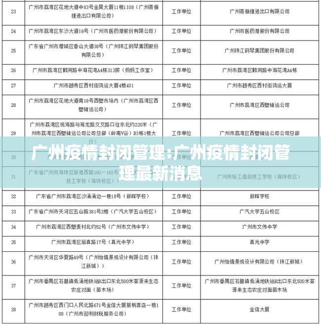 广州疫情封闭管理:广州疫情封闭管理最新消息