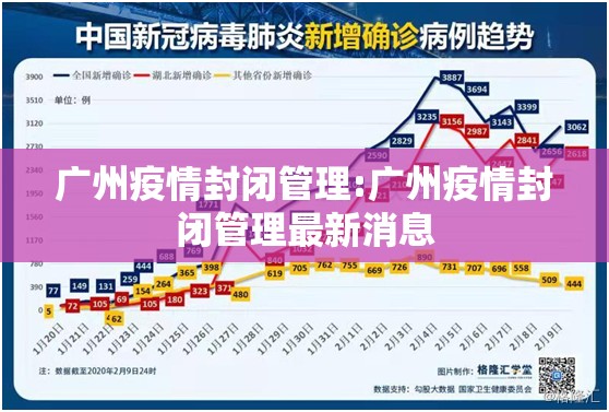 广州疫情封闭管理:广州疫情封闭管理最新消息