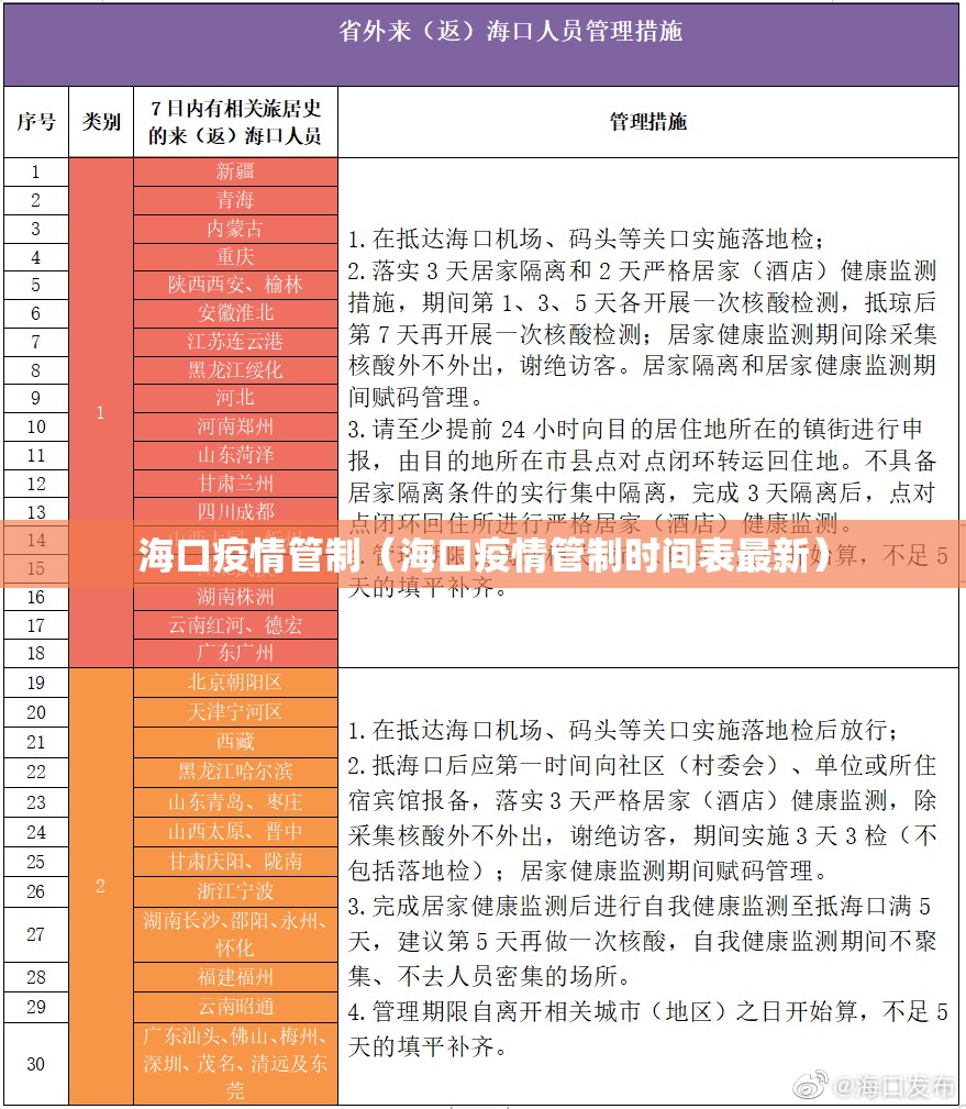 海口疫情管制（海口疫情管制时间表最新）