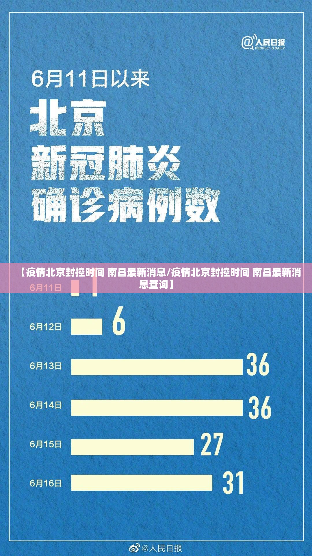 【疫情北京封控时间 南昌最新消息/疫情北京封控时间 南昌最新消息查询】
